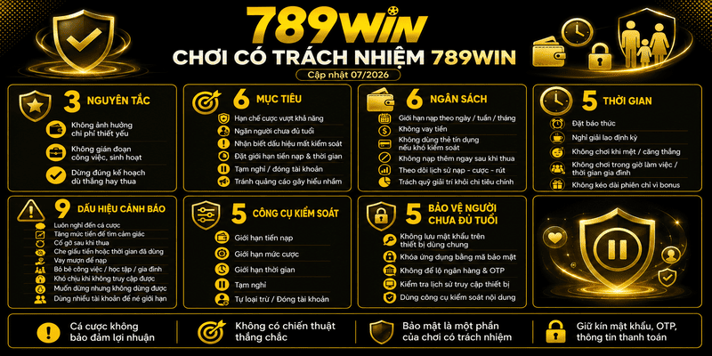 Chơi Có Trách Nhiệm 789WIN – Kiểm Soát Thời Gian Và Ngân Sách