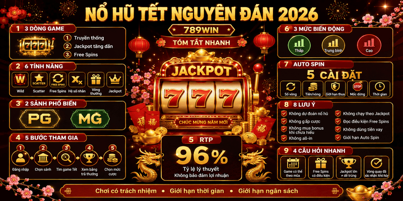 Nổ Hũ Tết Nguyên Đán – Trải Nghiệm Slot Đón Xuân 2026